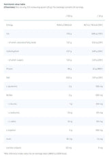 Hydro Pro Pure - 500  грама - Feel You