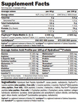HydroBeef™ - 1.00 kg - Feel You