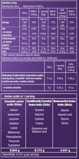 Hyper Mass 5000 - 2.270 kg - Feel You