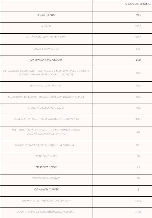 ImmunoPro+ | with Astragalus and Elderberry 270 капсули - Feel You