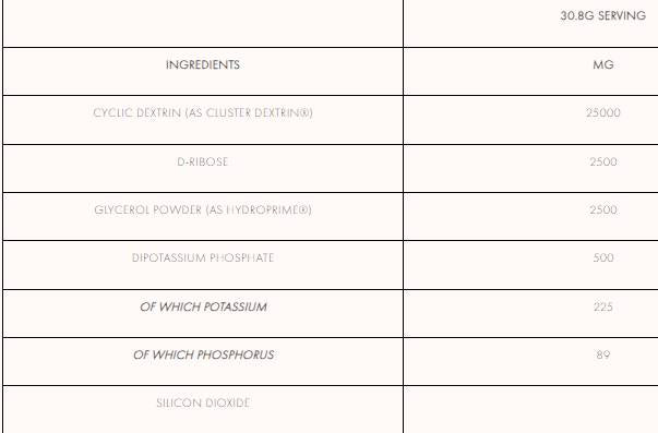Intra Carb+ | with Cluster Dextrin and D-Ribose 924 грама - Feel You