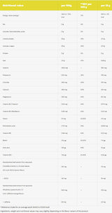 Iso Boost Sachets - 25 грама - Feel You