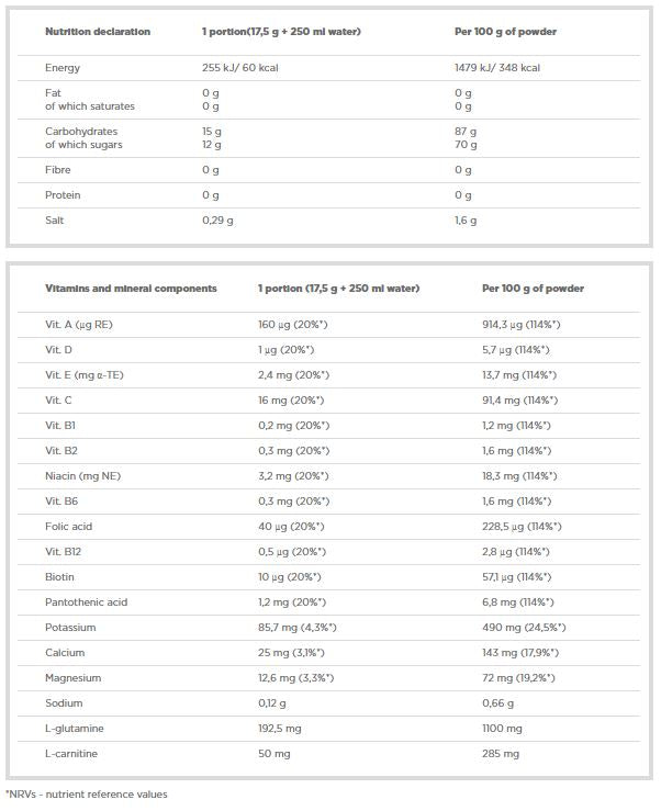 Iso Plus - 700 грама - Feel You
