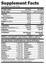 IsoHD® 90 CFM Protein Sachet - 0.030 kg - Feel You