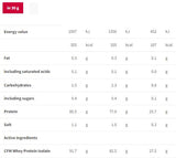 Isolate 100 | Whey Protein Isolate 1500 грама - Feel You