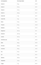 KEEZA VitaandMinerals 90 Таблетки - Feel You