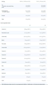 Kid Vita | Children's Multivitamin - 60 желирани бонбони - Feel You