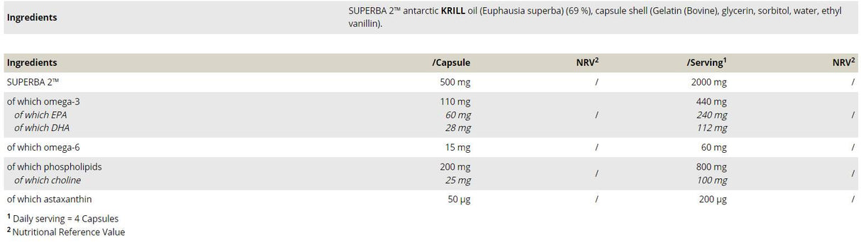 Krill Oil 500 mg as SUPERBA 2™ - 120 капсули - Feel You