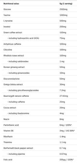 LOCO Focus & Stimulus | High Focus Pre-Workout - 240 грама - Feel You