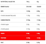 LemonChoc | Stage 1 - 42 грама - Feel You