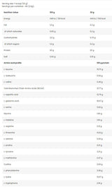 LevroISO Whey / 100% Whey Protein Isolate - 2000 грама - Feel You