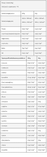 LevroWhey Supreme / 100% Whey Protein - 30 грама - Feel You