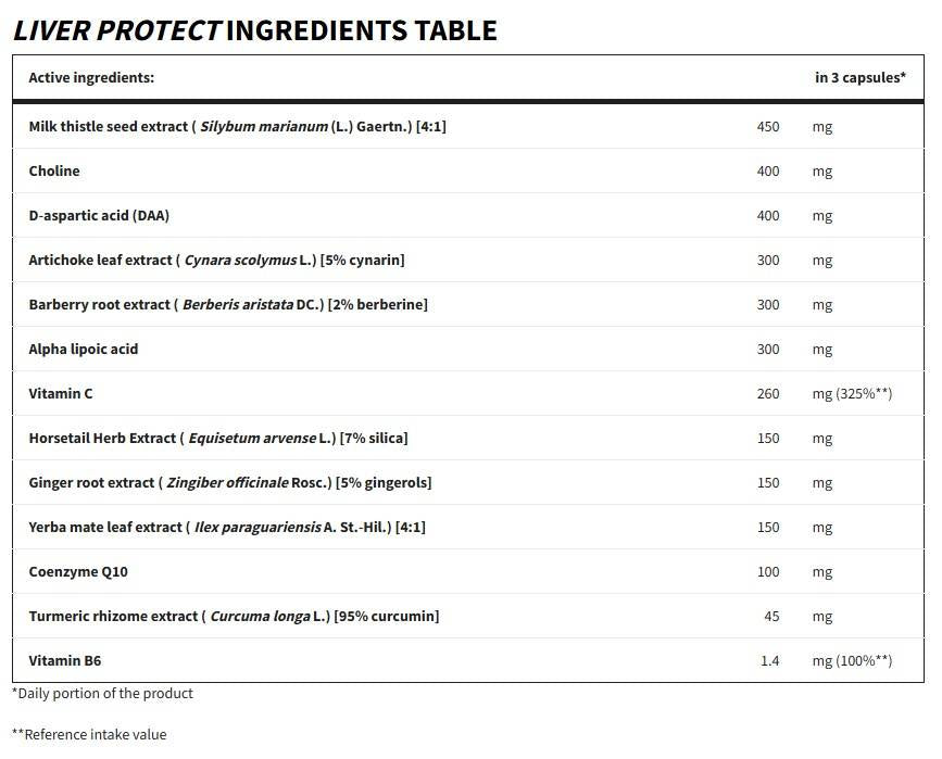 Liver Protect - 90 капсули - Feel You