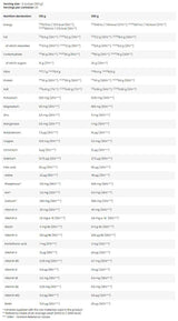 MRP | Muscle Recovery Protein - Meal Replacement - 20 x 100 грама - Feel You