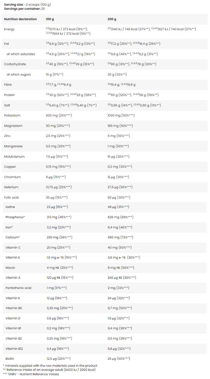 MRP | Muscle Recovery Protein - Meal Replacement - 2500 грама - Feel You