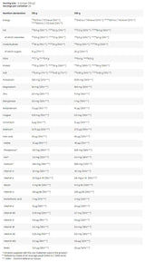 MRP | Muscle Recovery Protein - Meal Replacement - 2500 грама - Feel You