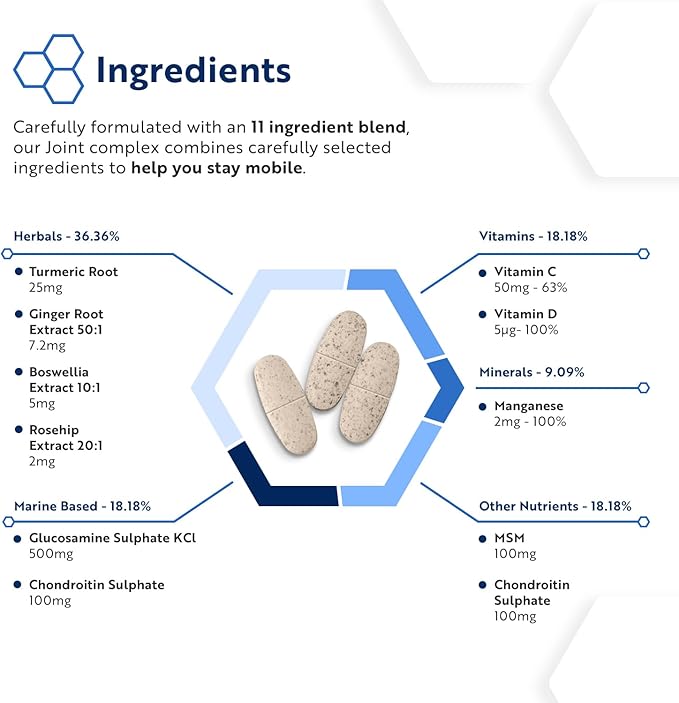 Комплекс за стави с Глюкозамин, Хондроитин, MSM и Манган – 180 таблетки (6 месеца прием) - Feel You