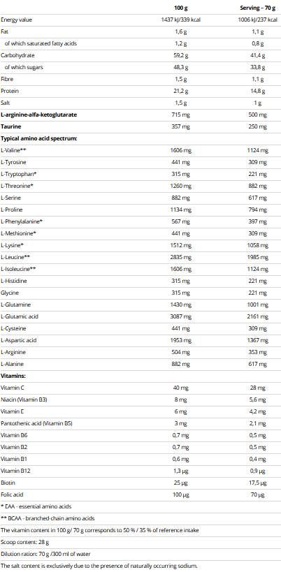 Mass Gain - 2100 грама - Feel You