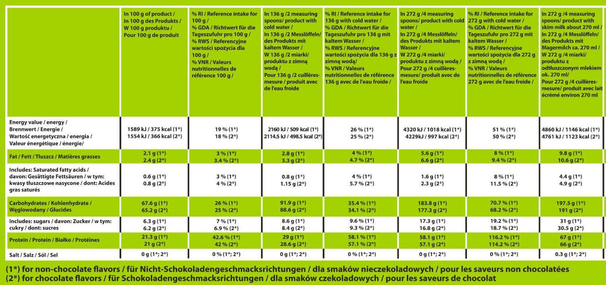 Mass KONG | Low-Sugar & Fat ~ High-Protein Gainer - 50 грама - Feel You