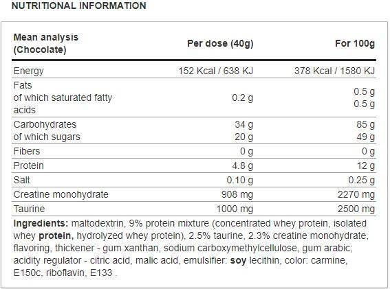 Max MASS 3XL 6000 грама - Feel You