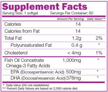 Mega Fish Oil 60 Гел капсули - Feel You