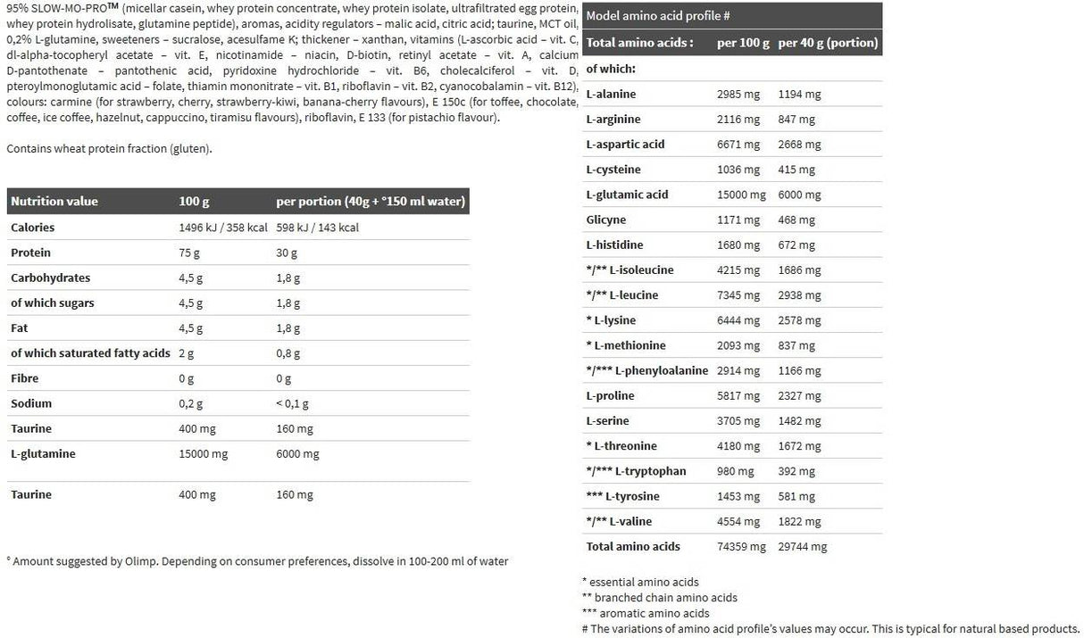 Mega Strong Protein - 700 грама - Feel You