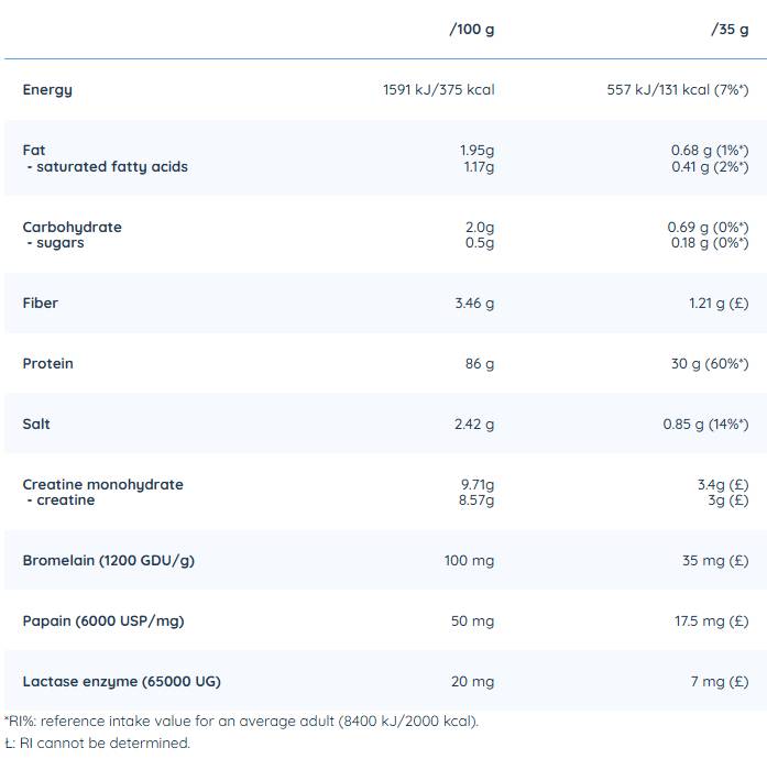Mix Pro | Protein Matrix - 1000 грама - Feel You