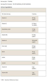 Multivitamin Gummies - 60 желирани бонбони - Feel You