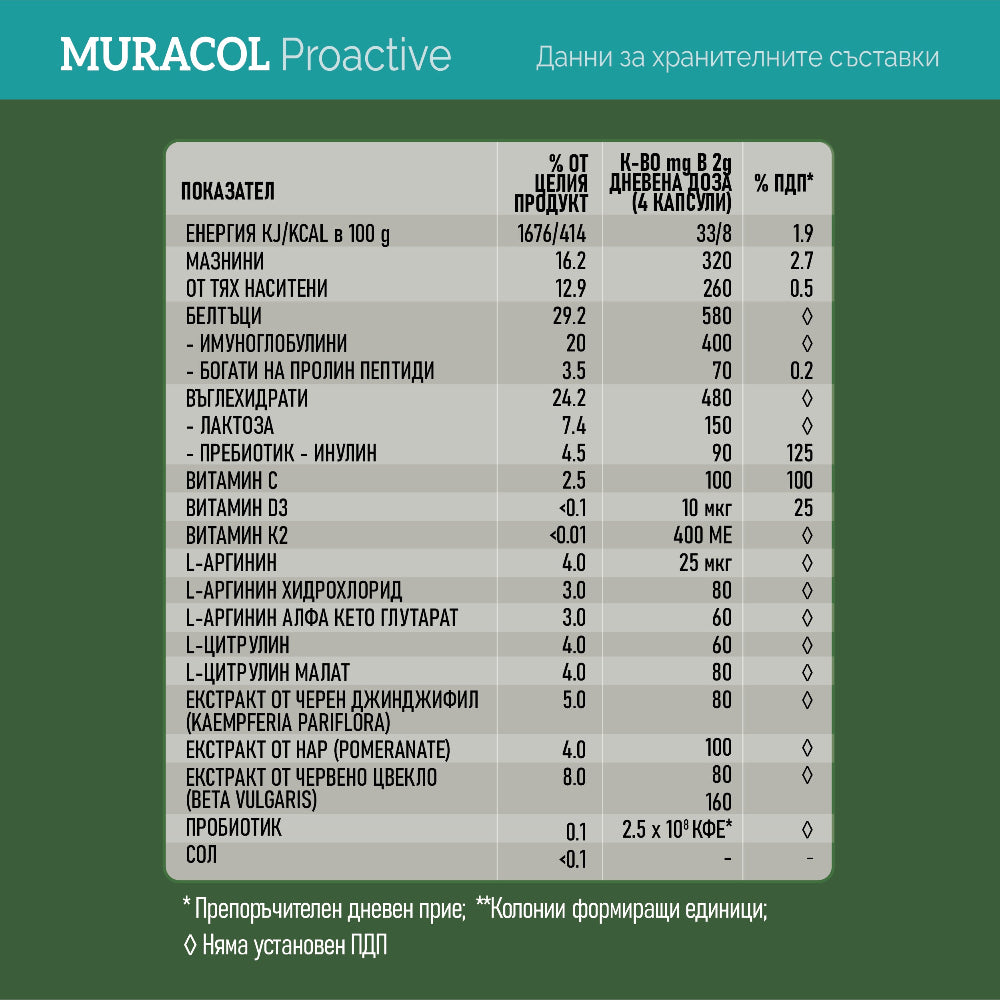 Muracol Proactive 120 капсули (Отпадналост и Хронична Умора) - Feel You