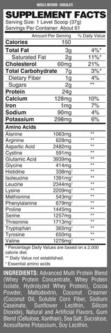 Muscle Infusion Black - 908 грама - Feel You