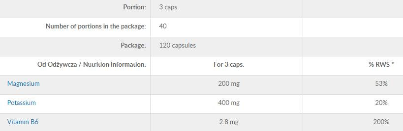 Muscle Minerals 120 капсули - Feel You