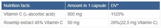Vitamin C 900 mg | with Rose Hips - 120 капсули - Feel You