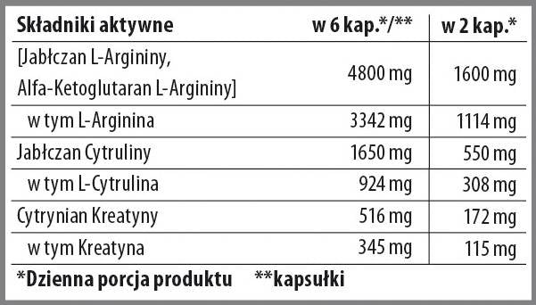 Nitrobolon XXL | Stimulant-Free Pre-Workout Formula in Caps - 90 капсули - Feel You