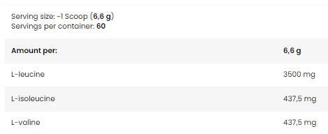 Nuclear Chain Reaction | BCAA 8:1:1 Powder - 400 грама - Feel You