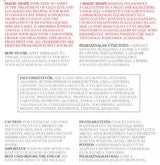 Nutriversum Magic Shape | Anti-Cellulite Cream [200 мл] - Feel You