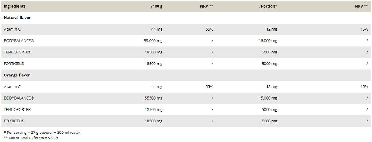 Collagen Pro / Bioactive Collagen Peptides - 540 грама - Feel You