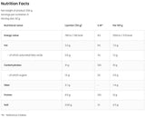 Oat My Day | Nutritious Oatmeal 200 грама - Feel You