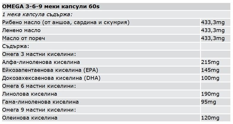 Omega 3-6-9 - 60 Гел капсули - Feel You