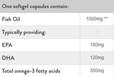 Omega 3 Fish Oil Concentrate 1000 mg - 60 Гел капсули - Feel You