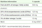 Omega 3 plus vit E 45% - 120 капсули - Feel You