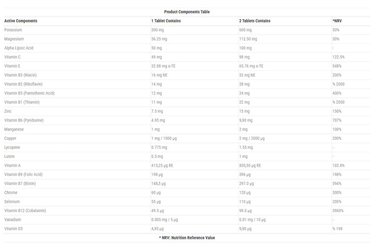 One & Only DBTC - 60 Таблетки - Feel You