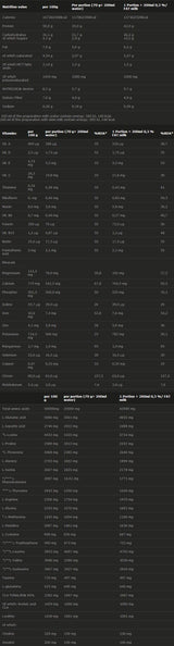 PERFECT BODY MRP 20 x 70 грама - Feel You