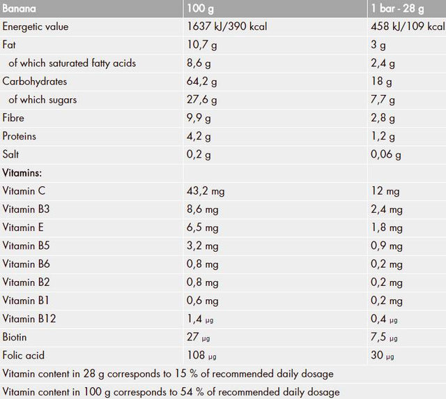 PROfigur Musli BOX 28g 35 x 28 грама - Feel You