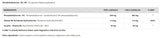 PS – Phosphatidylserine В6 / B8 - 60 капсули - Feel You