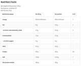 Pea Protein Isolate | with 85% Protein - 700 грама - Feel You