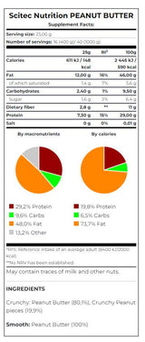 Peanut Butter Crunchy - Feel You