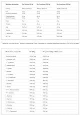 Profi Mass - 1000 грама - Feel You