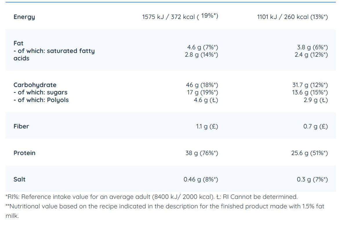 Protein Blondie Mix - 500 грама - Feel You