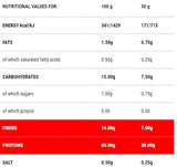 Protopasta Fusilli | Stage 1 - 200 грама - Feel You