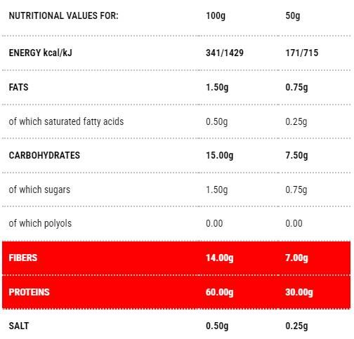 Protopasta Penne | Stage 1 - 250 грама - Feel You